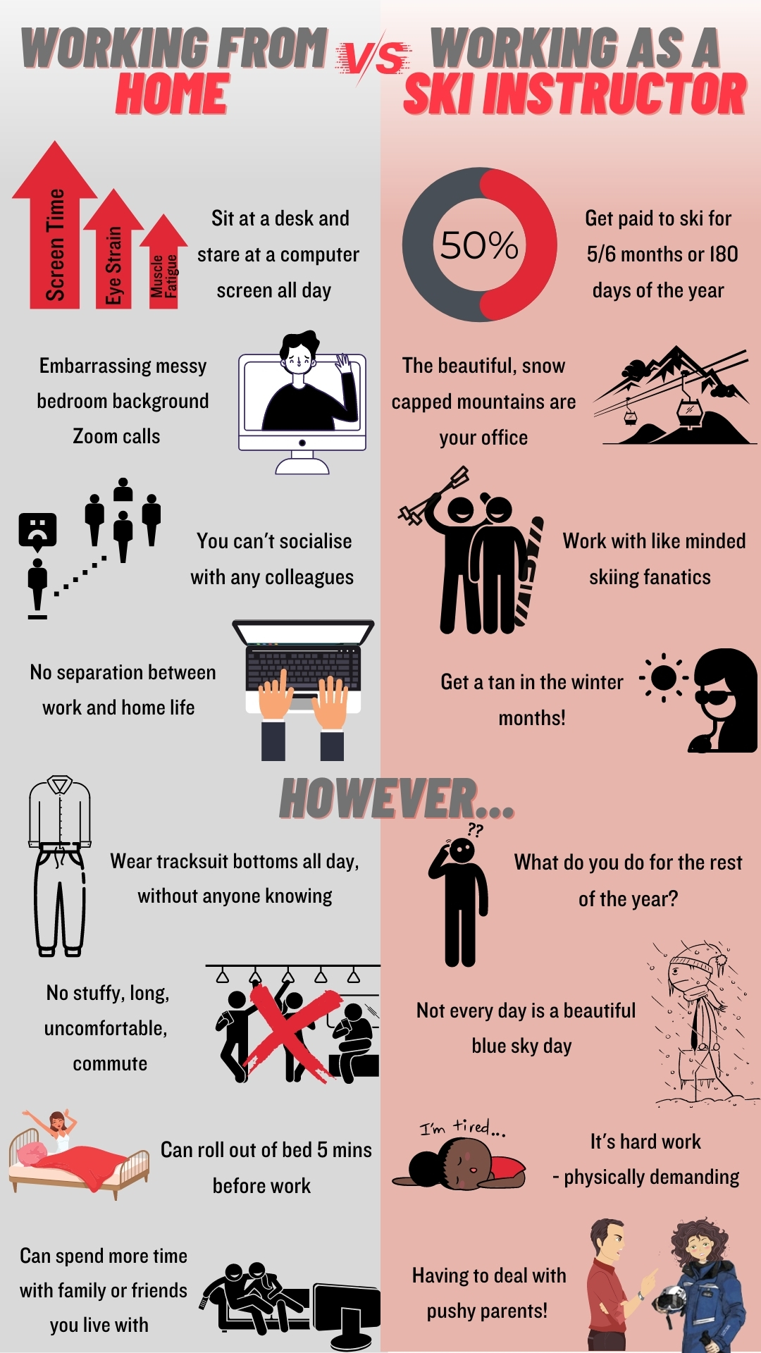 working from home vs working as a ski instructor infographic