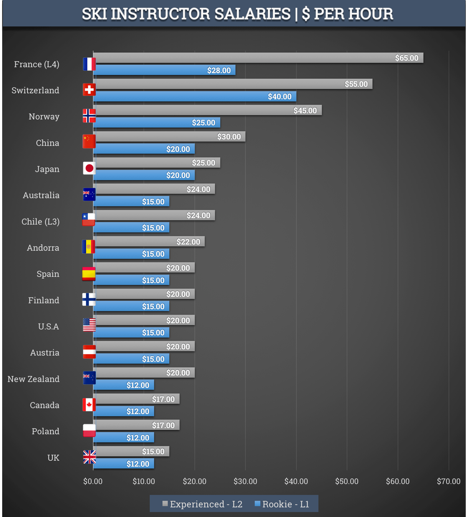 Ski Comparison Chart