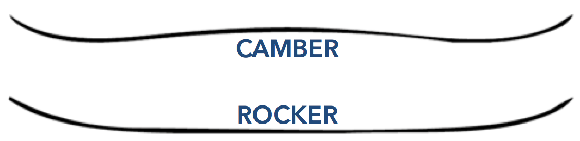 Camber Vs Rocker