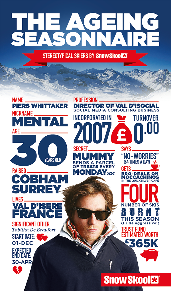 The Ageing Seasonnaire, a funny ski infographic from Snowskool - provider of ski and snowboard instructor courses